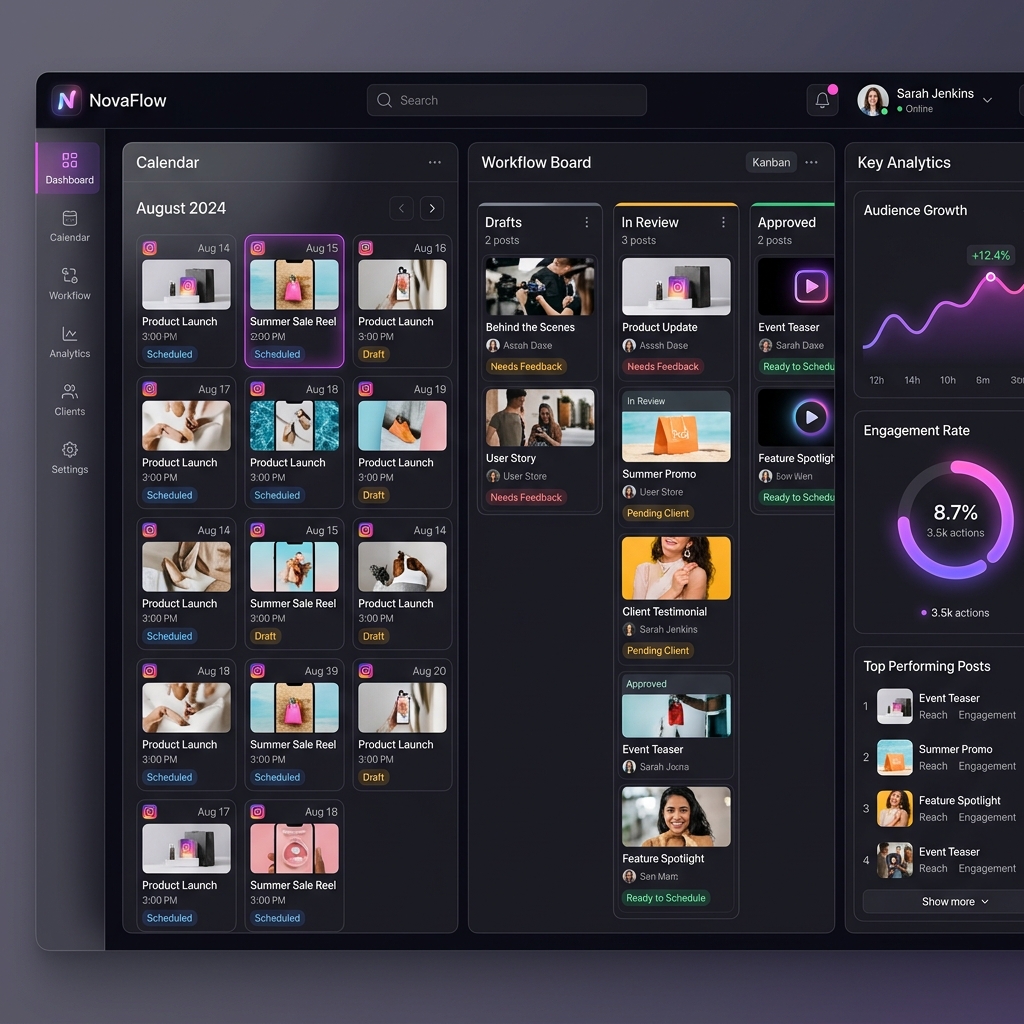 Dashboard da SocialFlow